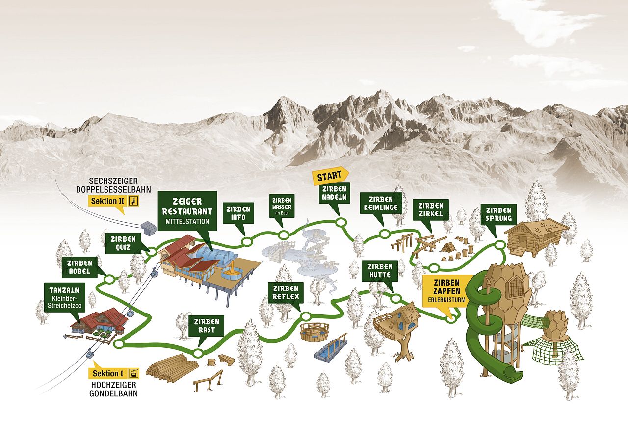 Zirbenpark - Overview map of the stations